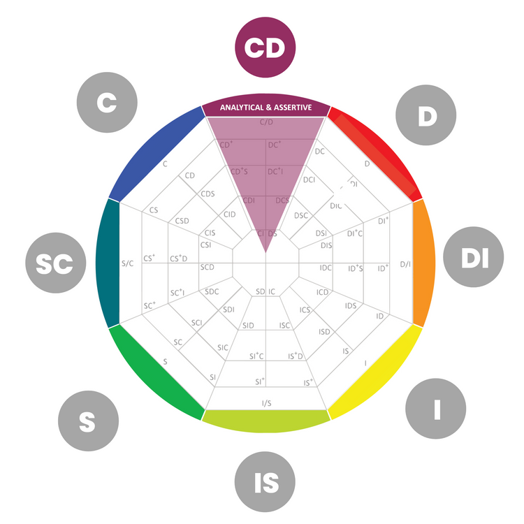 Rules vs Results – the CD style